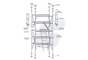 Shoring Frame System